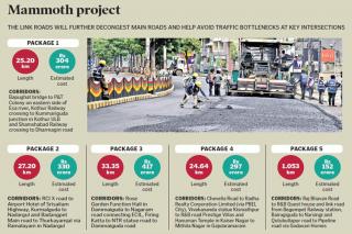 Telangana govt sanctions Rs 2,410 cr for Hyderabad roads and adjoining 10 ULBs